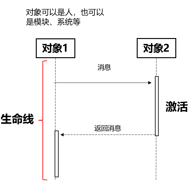 从0到1搭建产品的高效思维和工具